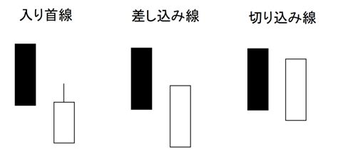 入首線|入り首線